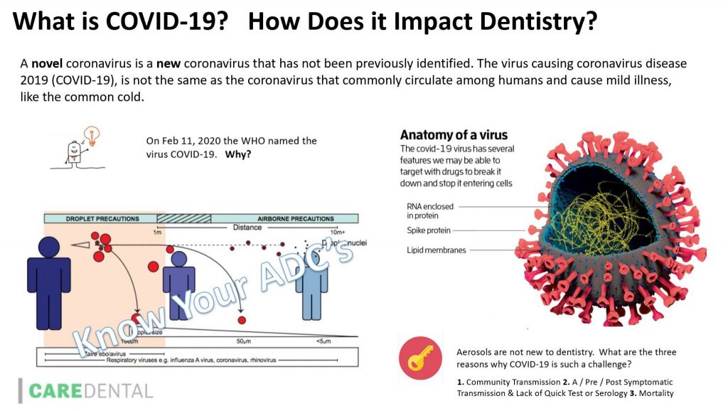 What is COVID-19's Impact on Dentistry?